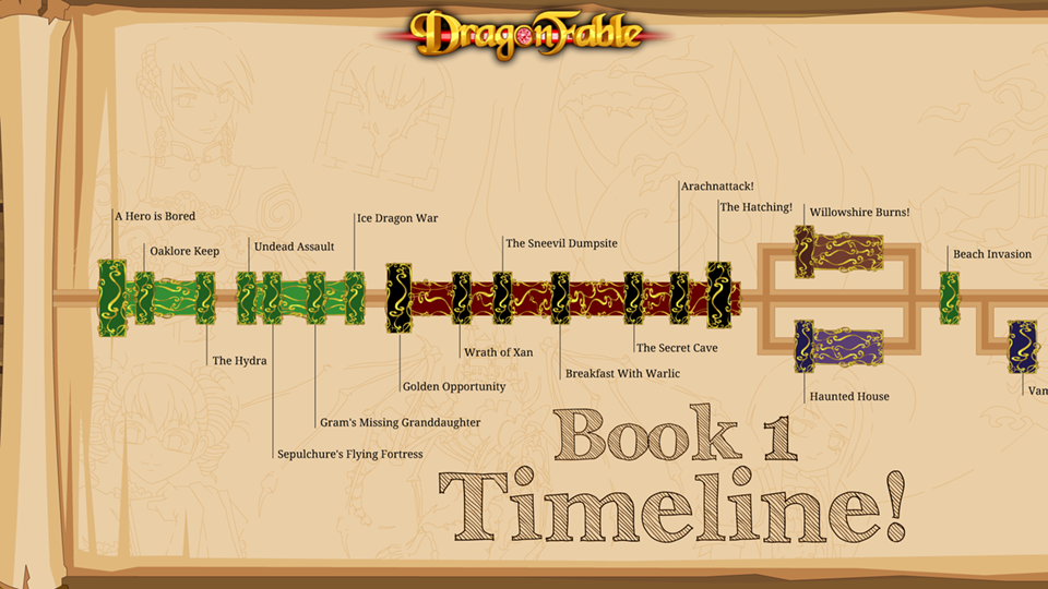 Resultado de imagem para book 1 timeline dragonfable